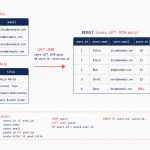 Laravel leftJoin to keep all records even without matches