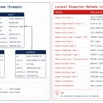 Laravel migration column types cheat sheet