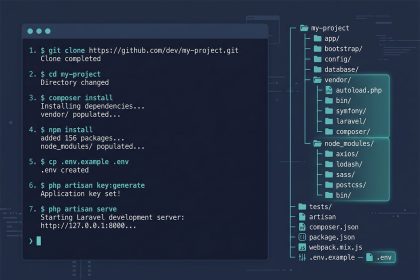Laravel run project from GitHub — git clone through artisan serve pipeline