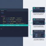 Laravel run without .env file — env() fallback in config/app.php