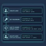 Linux add and delete users from the terminal — adduser, passwd, sudo group, userdel