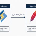 Switch from LiteSpeed to Apache in WHM/cPanel