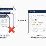 Disable binary logging in MySQL or MariaDB