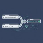 Nginx redirect www to non-www or vice versa