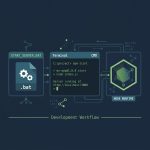 Run a Node.js application from a Windows .bat file