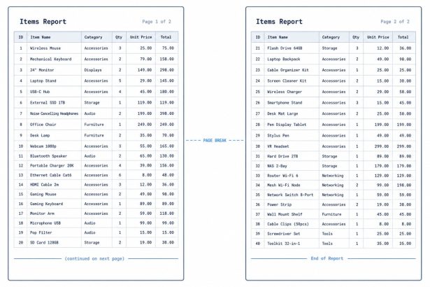 Fix CSS page breaks not working with HTML tables