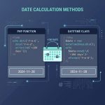 PHP add days to a date — strtotime and DateTimeImmutable side by side
