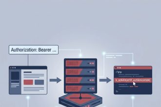 Fix missing PHP Authorization header on Apache and cPanel