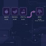 Get the last item from a PHP array