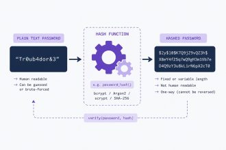 Securely hash passwords in PHP with password_hash
