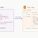Store a PHP array in a MySQL database with JSON