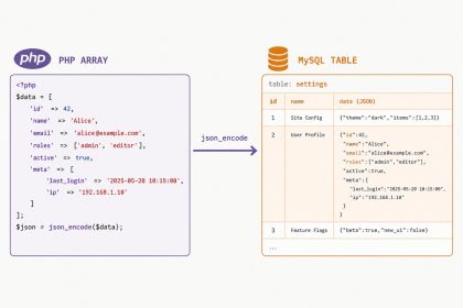 Store a PHP array in a MySQL database with JSON