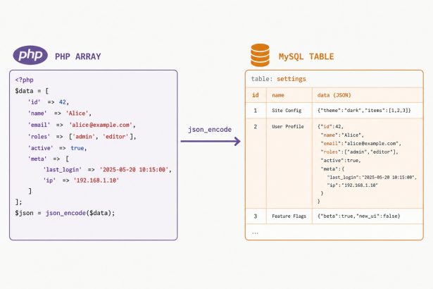 Store a PHP array in a MySQL database with JSON
