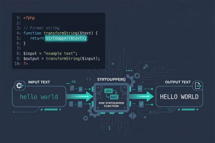 PHP convert string to uppercase — strtoupper and mb_strtoupper