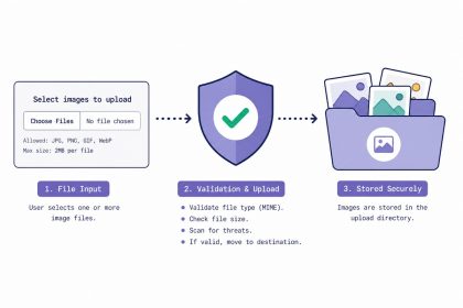 Securely upload only image files in PHP