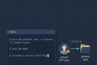 Pure-FTPd add user command line — pure-pw useradd flow on Linux