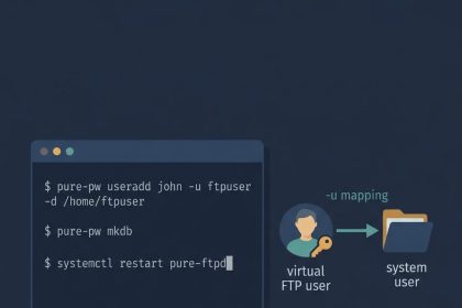 Pure-FTPd add user command line — pure-pw useradd flow on Linux