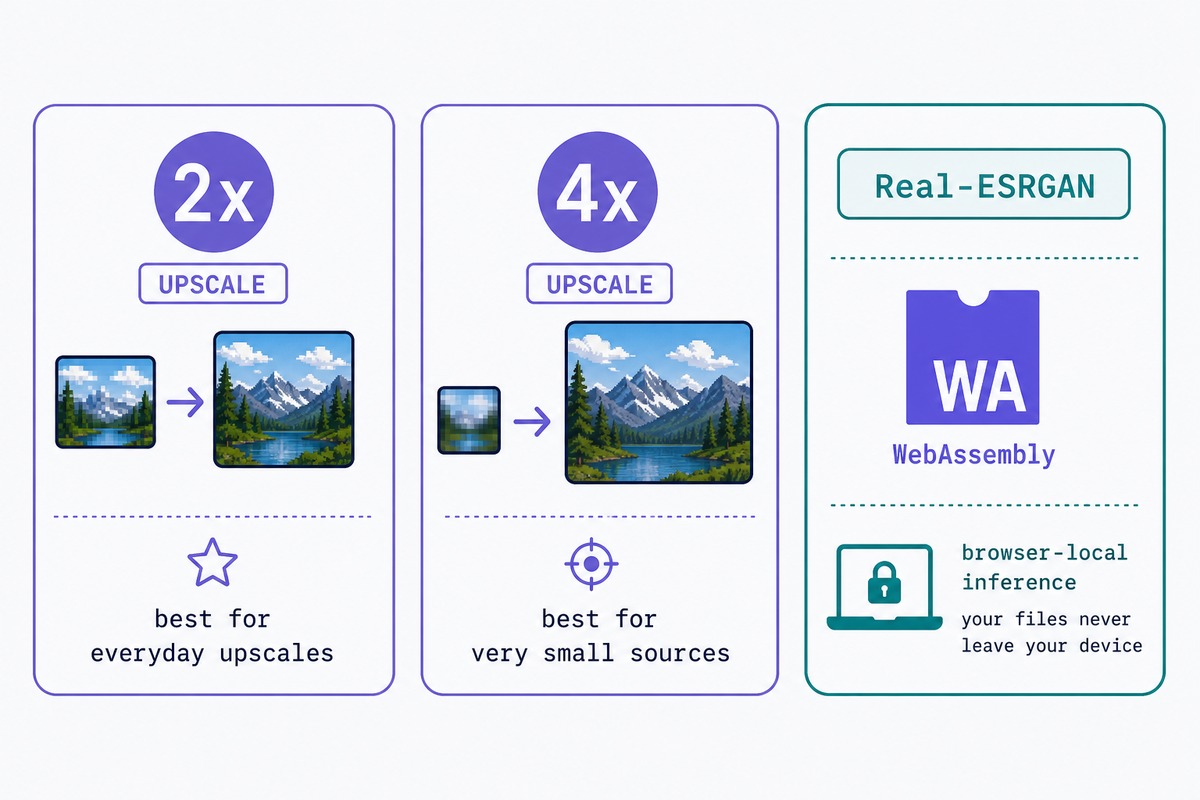 AI image upscaling — Real-ESRGAN in WebAssembly, 2x/4x picker, browser-local
