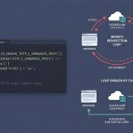 WordPress too many redirects HTTPS — Cloudflare flexible SSL loop and the wp-config fix