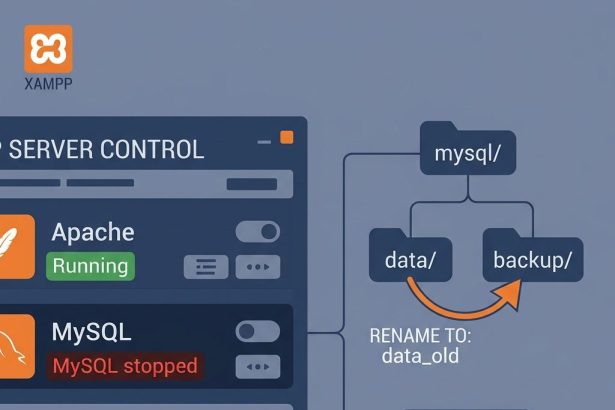 Fix XAMPP MySQL shutdown unexpectedly error
