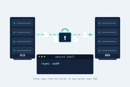 Migrate a website to a new server with rsync — files copying from an old server to a new one over SSH