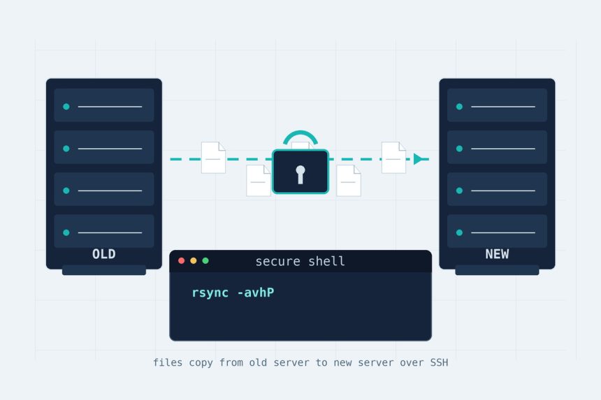 Migrate a website to a new server with rsync — files copying from an old server to a new one over SSH