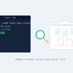 rsync says ALL DONE but files are missing — a terminal showing ALL DONE next to an empty folder